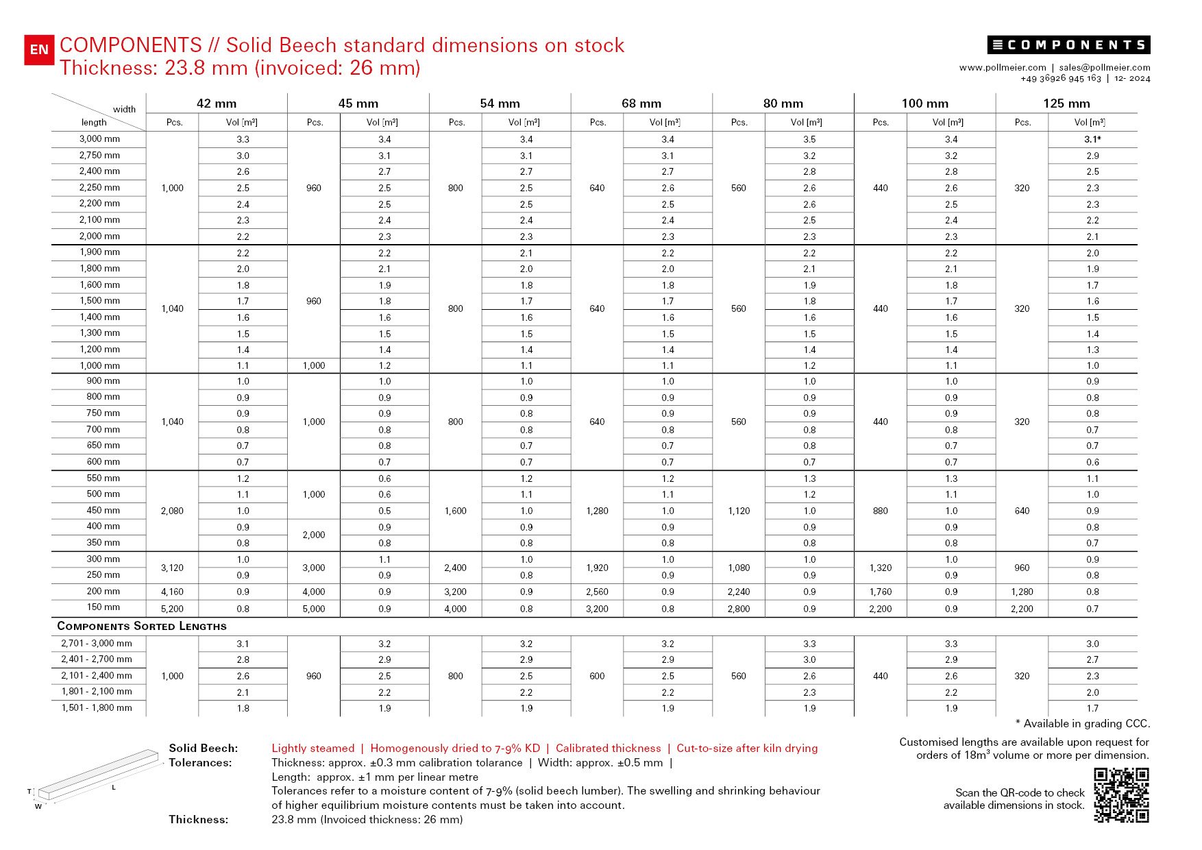 2024-12-02_CP_StandardTable_all.pdf_04