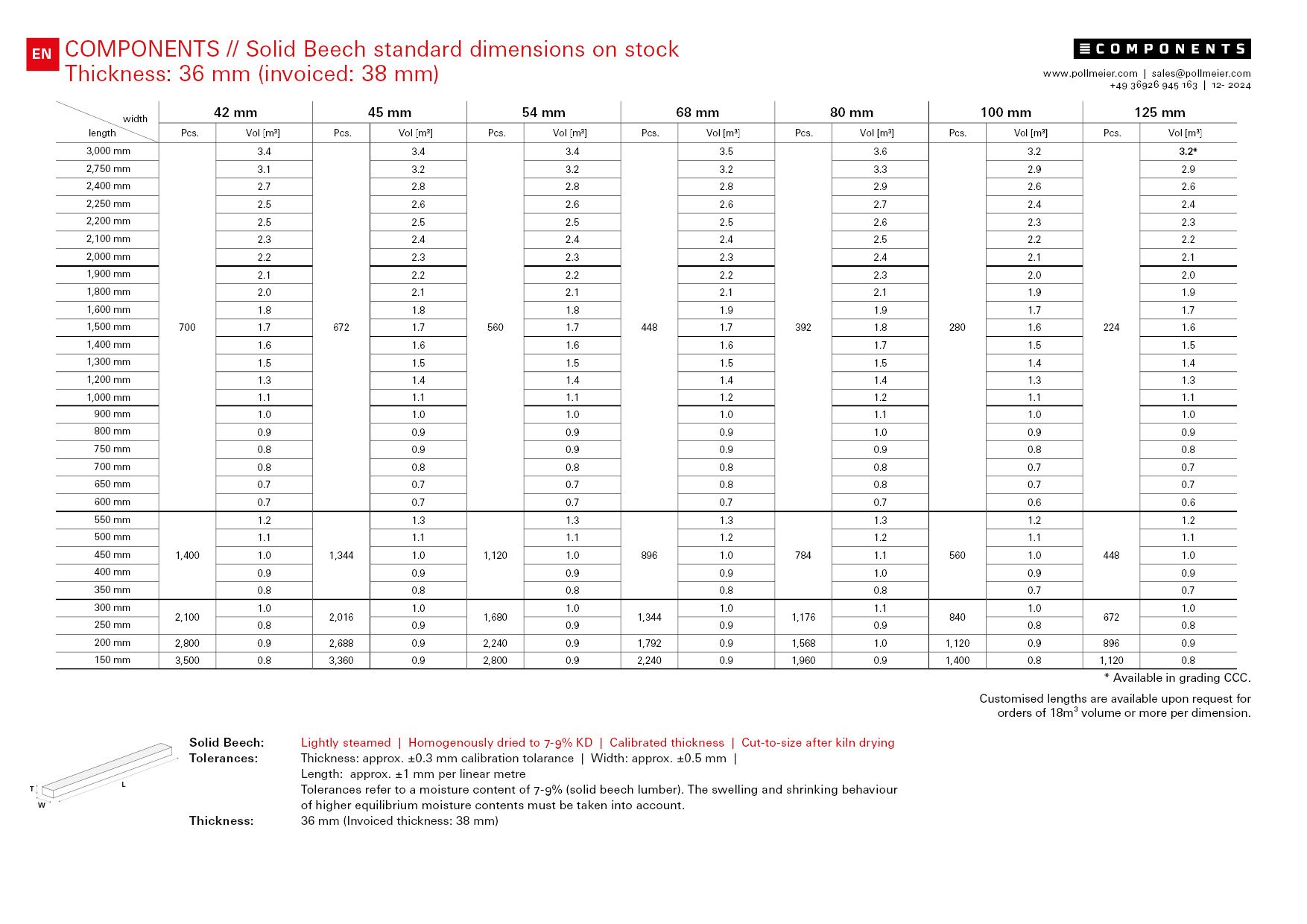 2024-12-02_CP_StandardTable_all.pdf_05